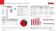 Retailer on-a-page HY2022